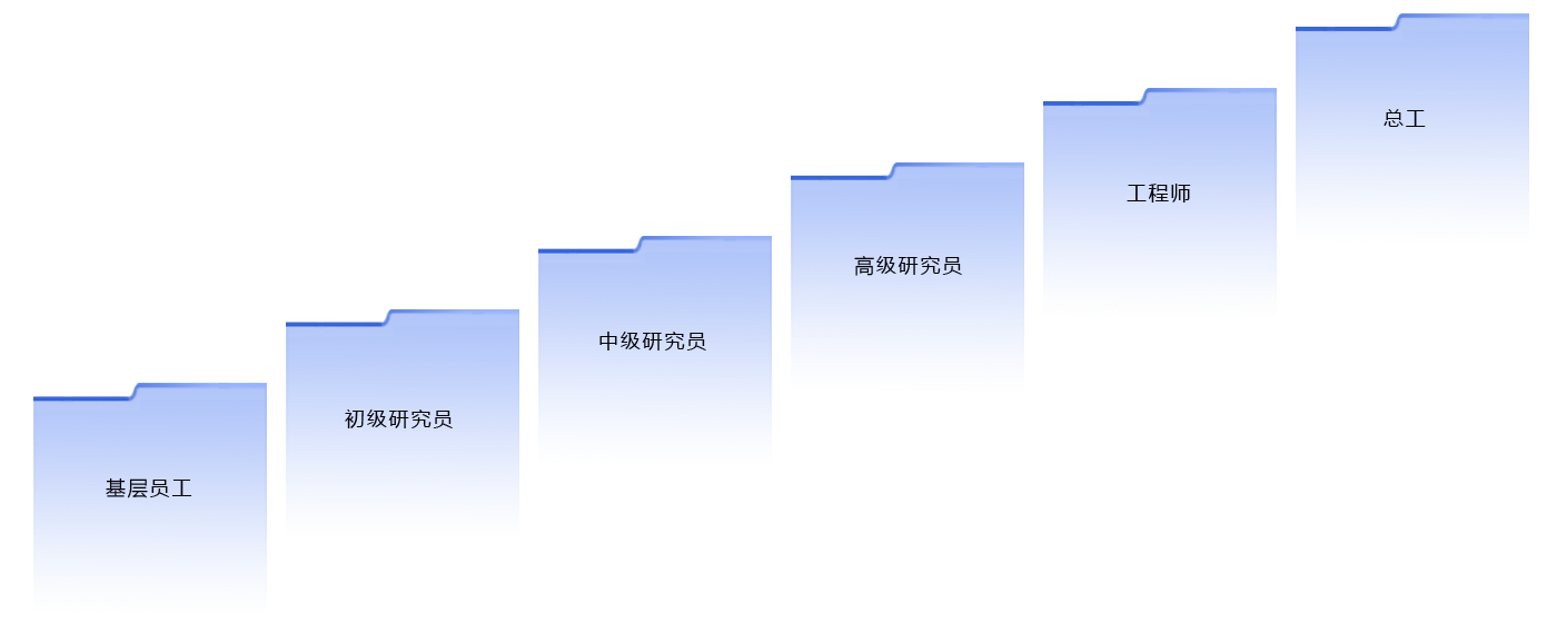 技术路径