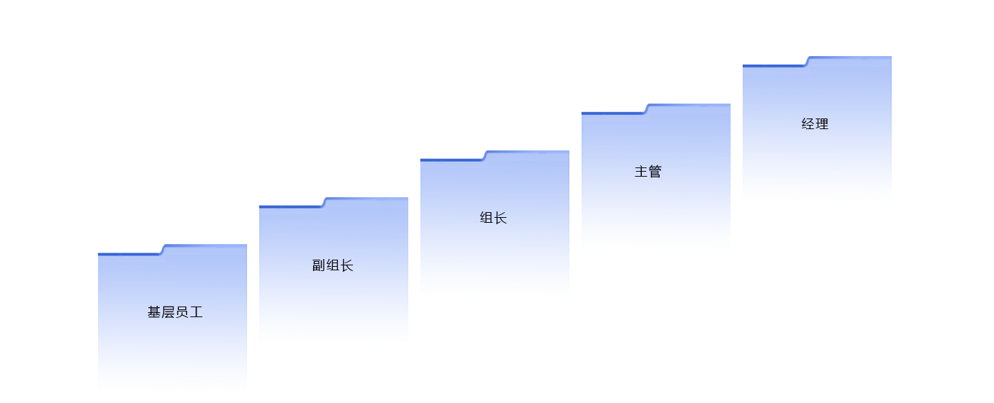 管理路径